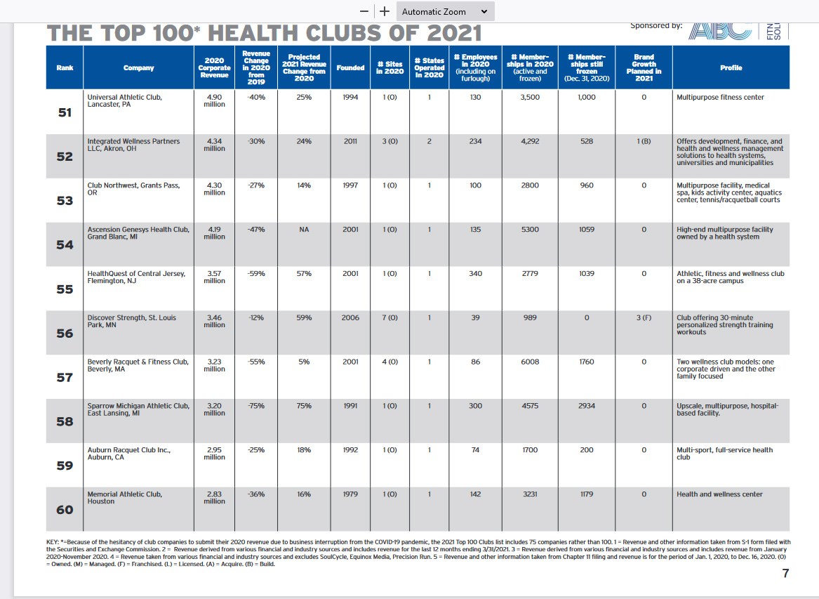 Auburn Racquet & Fitness Club